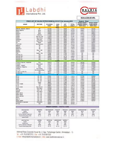 HDPE Pipe Price List Philippines Updated 2024 .